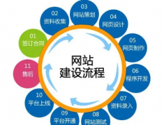380元做网站建设网站制作推广、400电话办理号码、微信小程